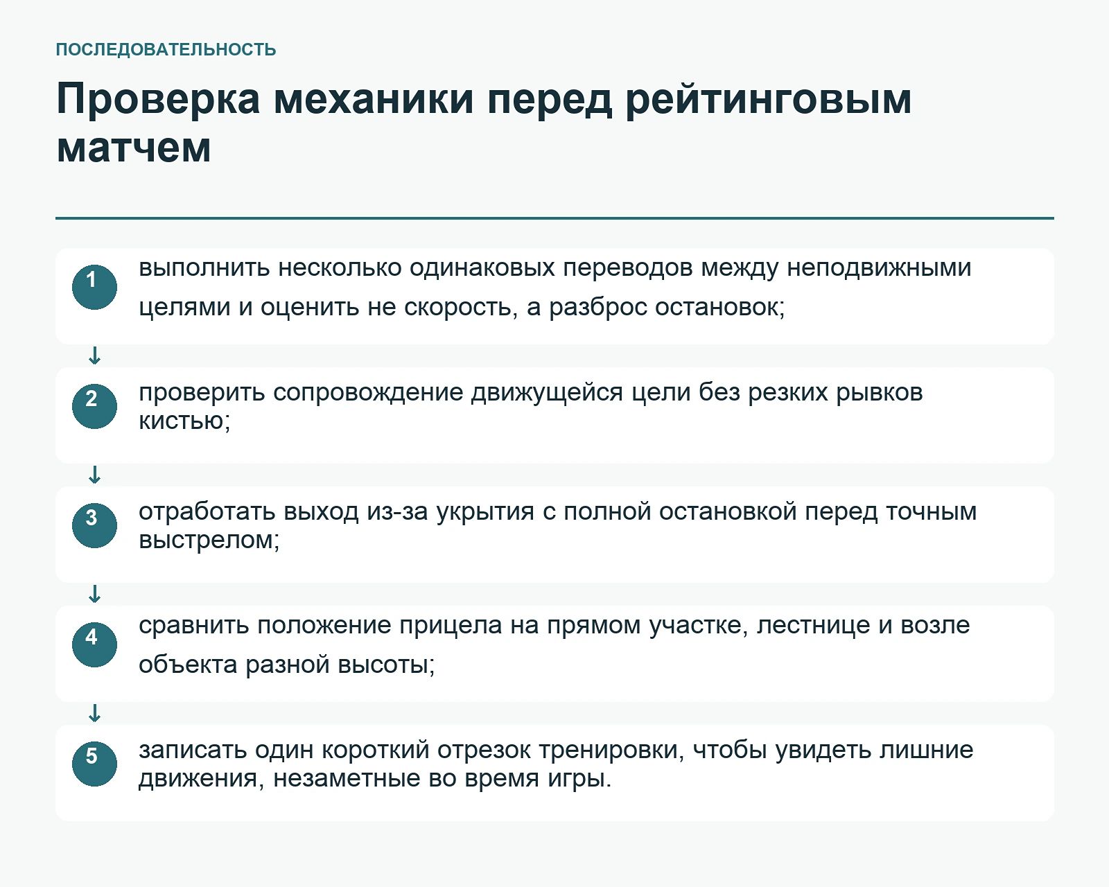 «Проверка механики перед рейтинговым матчем